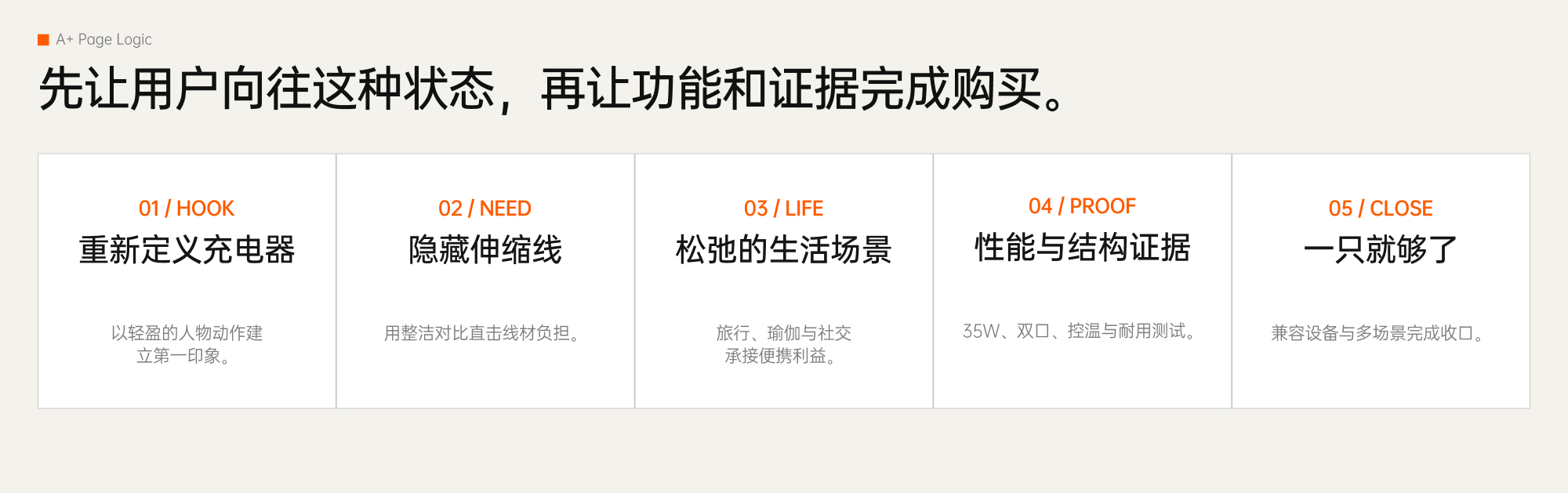 YOGA 35W A+ 页面逻辑